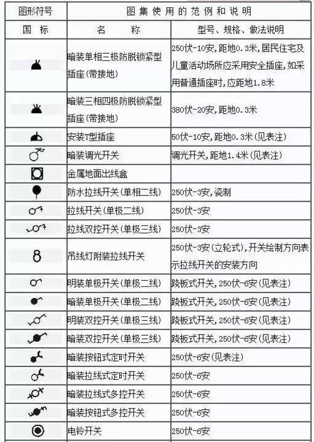 看不懂电气图纸符号很尴尬,最全的电气工程图形符号,拿走不谢!