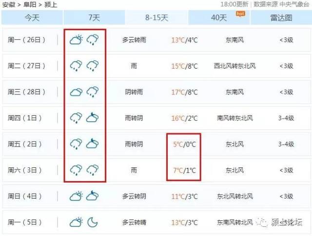 最新预报:颍上这小雨要断断续续下到正月十五还有这几件事情要提醒!