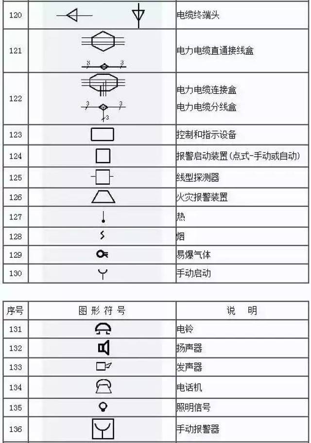 看不懂电气图纸符号很尴尬,最全的电气工程图形符号,拿走不谢!