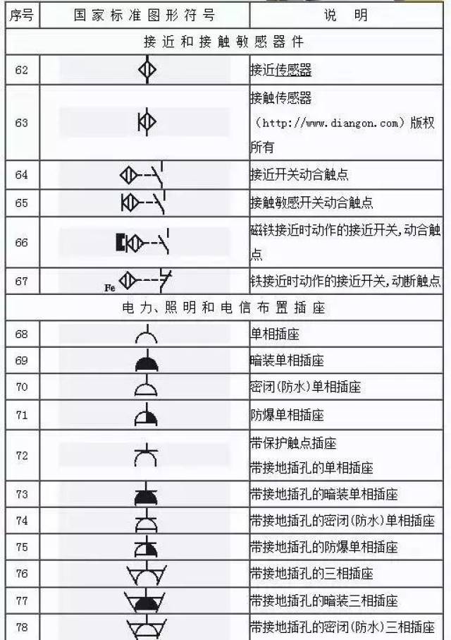 看不懂电气图纸符号很尴尬,最全的电气工程图形符号,拿走不谢!