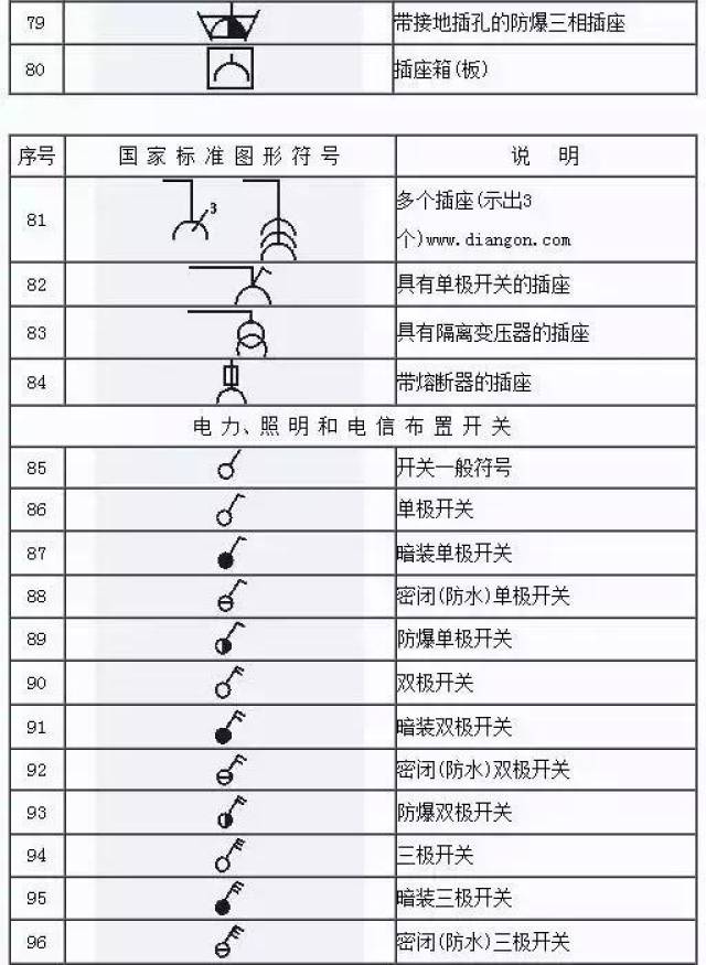 看不懂电气图纸符号很尴尬,最全的电气工程图形符号,拿走不谢!