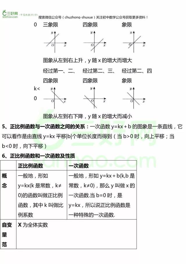 【初中数学】一次函数知识点总结大放送,附有解题方法