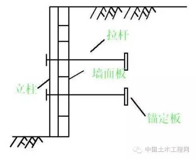 锚定板式挡土墙