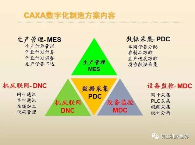 数控加工技术助推加工制造企业快速发展