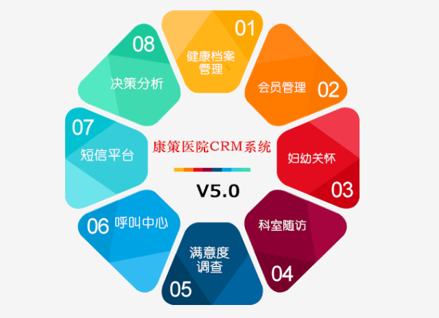 你知道的都是错的!十分钟让你了解完医院crm