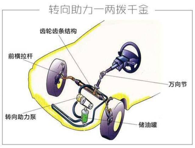 方向盘经常打死,真的会毁车吗?