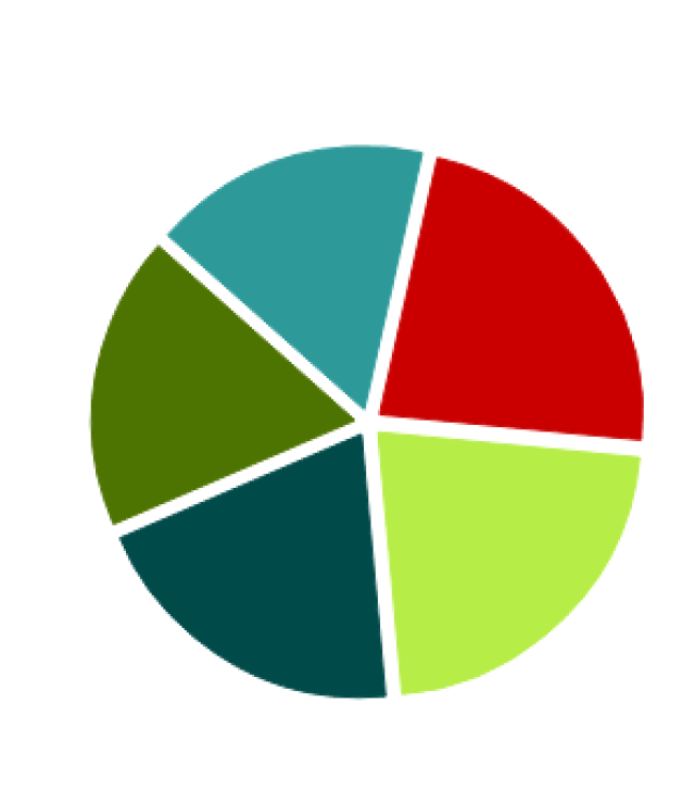 数据分析入门房产新闻看这篇就够了!