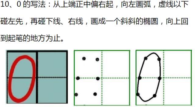 一年级0~9数字书写规范练习贴(可下载)