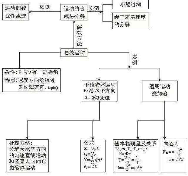 第五章曲线运动