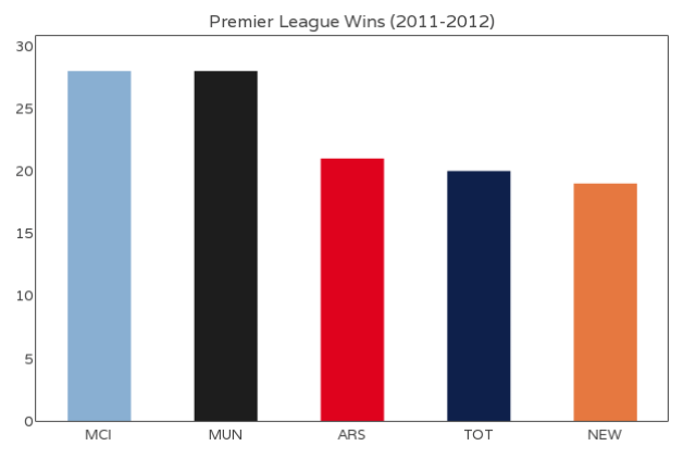 数据分析入门房产新闻看这篇就够了!