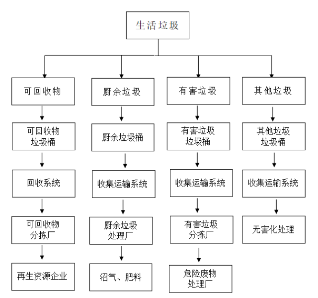 【政策】《宜春市生活垃圾分类操作指南》,积分兑换站