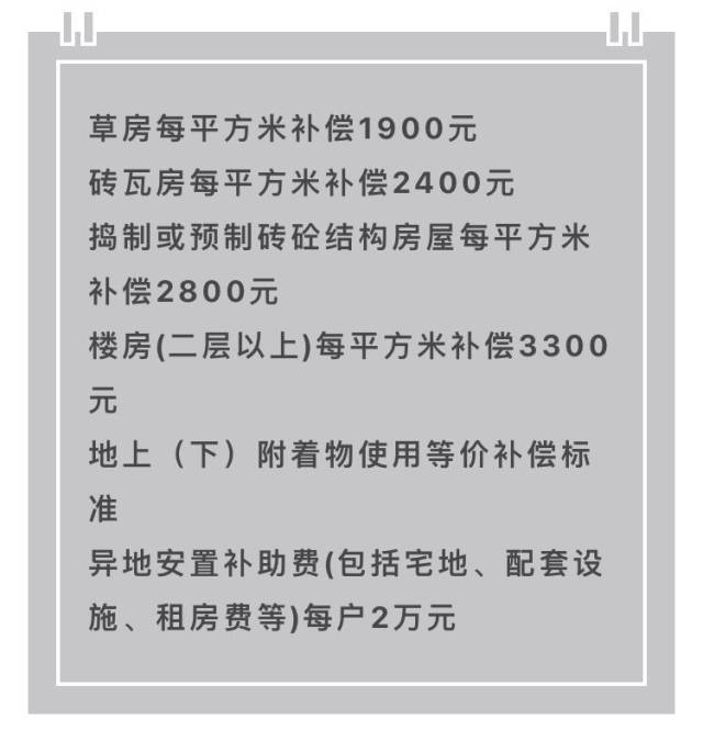 4亿人口得到拆迁赔偿_拆迁赔偿清单明细图片(2)