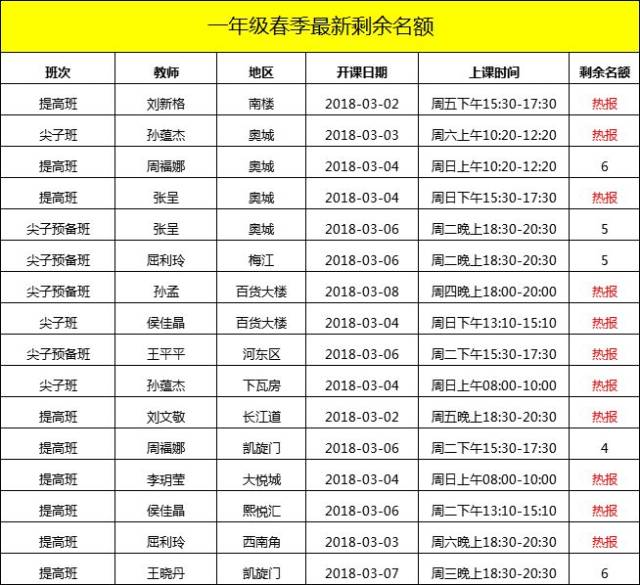 一二年级新生入学测试&一二年级最新春季剩余名额