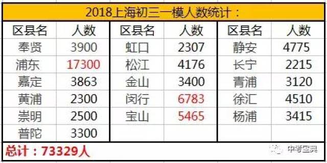 上海市人口2018总人数_上海市人口密集分布图(3)