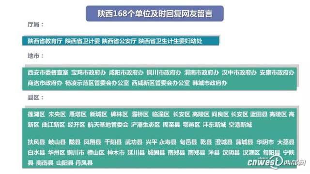 人口计生委陕西省_陕西省人口普查统计图