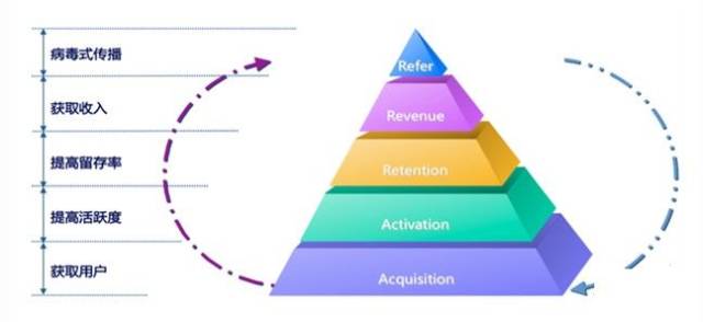 数据分析入门房产新闻看这篇就够了!