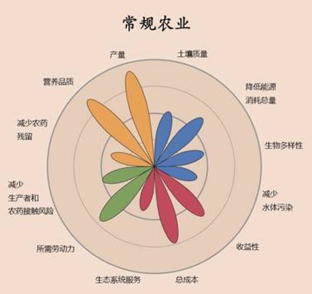 《自然》杂志研究:有机农业是未来生力军,中国能否跟上潮流?