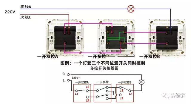 双控开关:可实现两个不同位置的开关控制同一个灯.