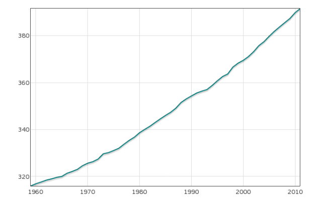 数据分析入门房产新闻看这篇就够了!