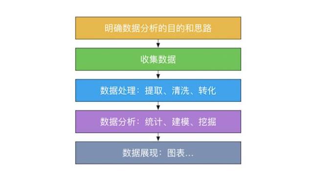 数据分析入门房产新闻看这篇就够了!