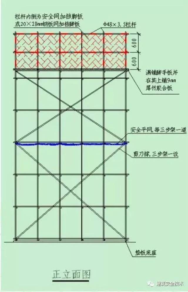 建筑工程外脚手架搭设标准全面图解,太实用了!