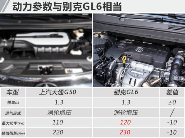 上汽大通g50新mpv配置揭秘 搭1.3t/1.5t发动机