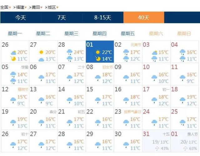 莆田1个月天气预报