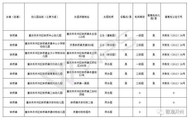 开州区各镇gdp_重庆要建9个特色小镇,看看开州哪些可以入选(2)