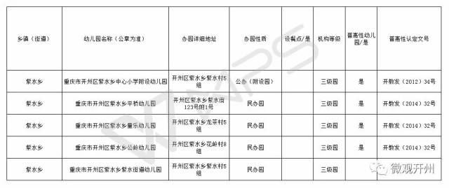 开州区各镇gdp_重庆要建9个特色小镇,看看开州哪些可以入选(2)