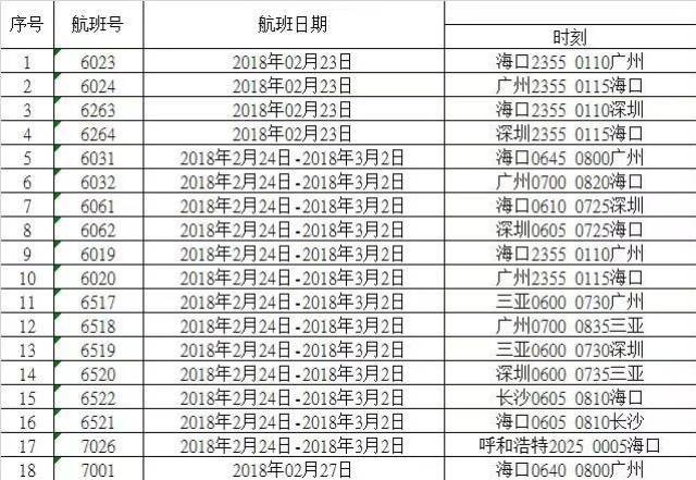 海南新增多个进出岛航班手机可购买过海船票