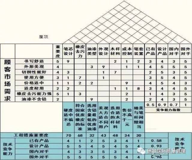 【质量干货】八步建造"黄金质量屋"!