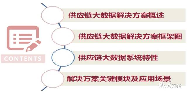 供应链智能算法实现文档介绍内容 第1张 供应链智能算法实现文档介绍内容 第1张