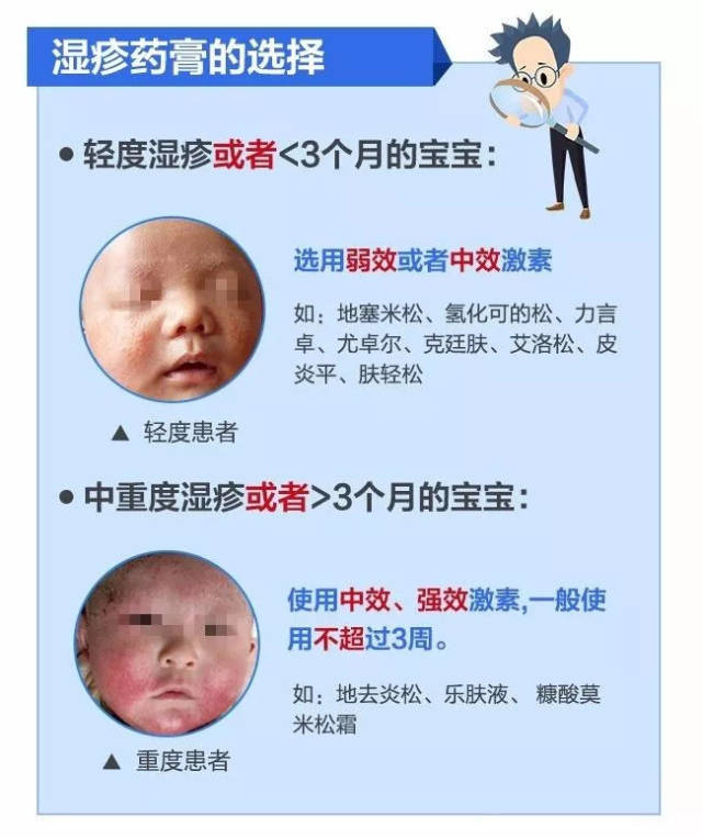 婴 儿 湿 疹 1 2 3 4 5 不管是湿疹急性期还是恢复期, 润肤剂的"地位