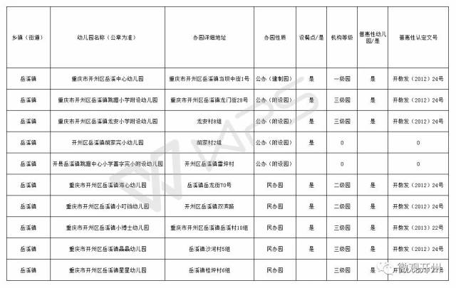 开州区各镇gdp_重庆要建9个特色小镇,看看开州哪些可以入选(2)