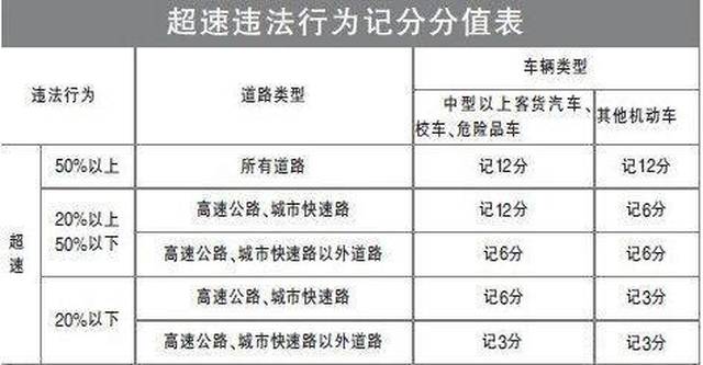 超速没罚单,这是为什么?