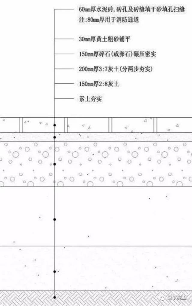 万科小区道路做法大全丨6种道路,11种交叉口,以后再也不用愁了