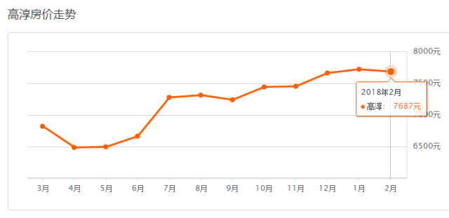重磅!新华社开年发文,定调房产新闻2018年楼市走向,房产税或将立法……