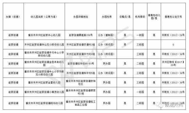 开州区各镇gdp_重庆要建9个特色小镇,看看开州哪些可以入选