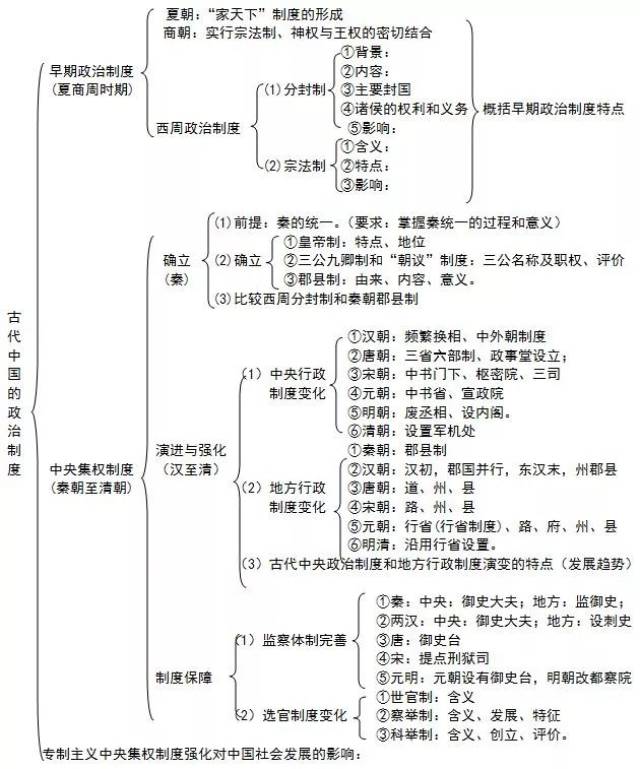 【超级干货】高中9科校服高中图全汇总!贵州的体系知识的图片