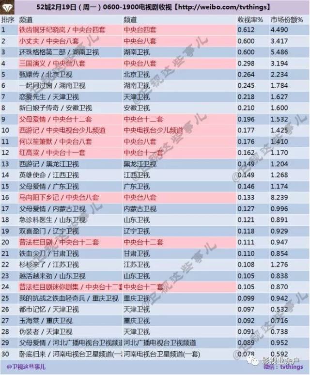 20180219-21csm52城收视率