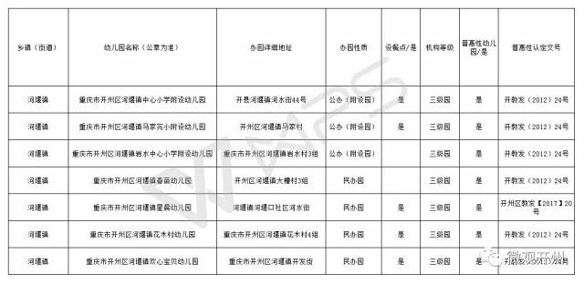 开州区各镇gdp_重庆要建9个特色小镇,看看开州哪些可以入选