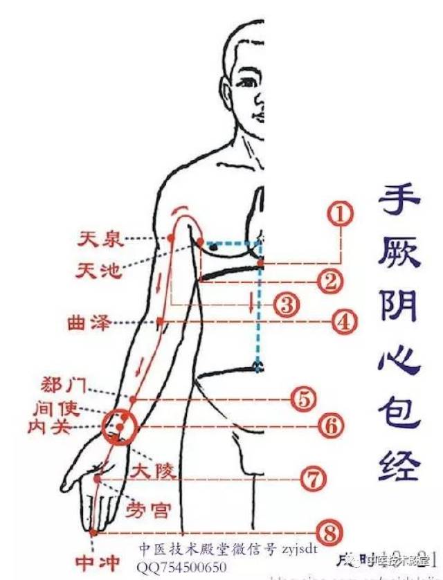 按摩绝对有效的经络穴位,还有保健调病的手法