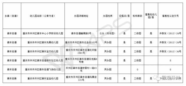 开州区各镇gdp_重庆要建9个特色小镇,看看开州哪些可以入选(2)