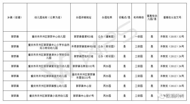 开州区各镇gdp_重庆要建9个特色小镇,看看开州哪些可以入选