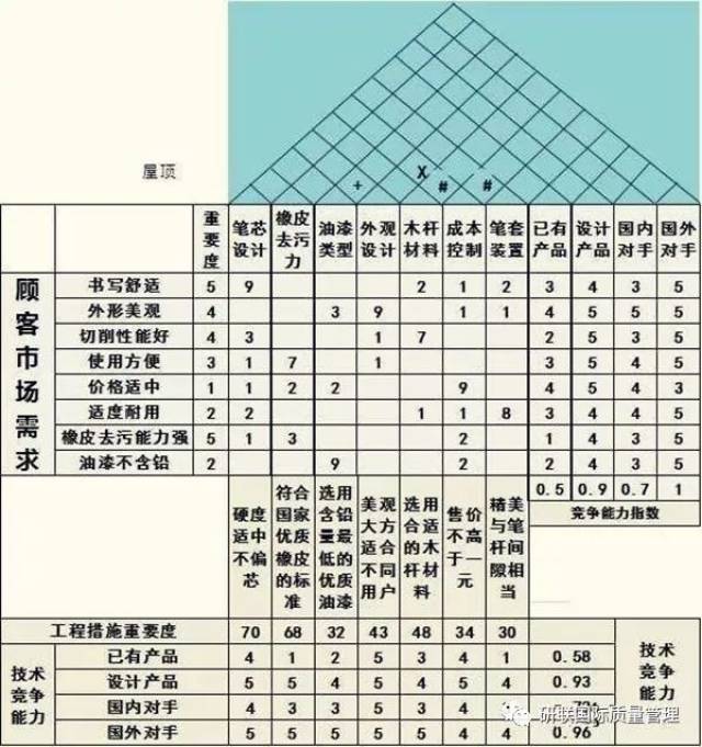 【质量干货】八步建造"黄金质量屋"!