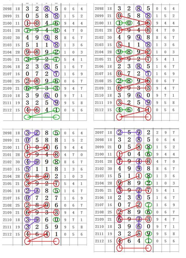2113期七星彩带牌头尾合数图规