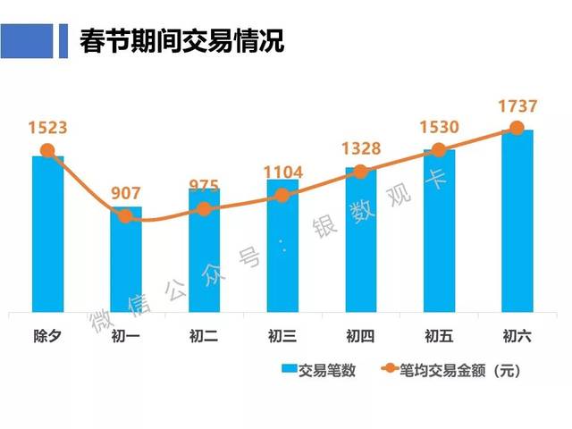 春节消费大数据火热出炉