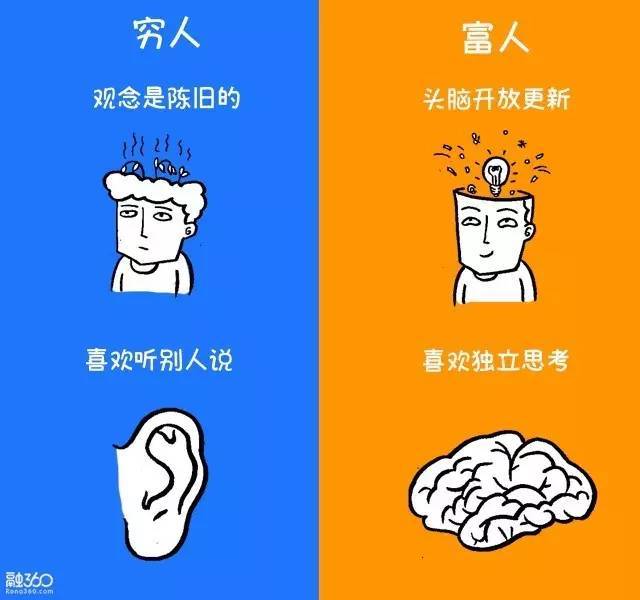 思维对比图:穷人和富人的差距