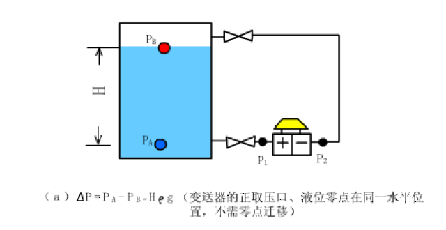 【设备基础常识】几十种常见的仪器仪表工作原理动图