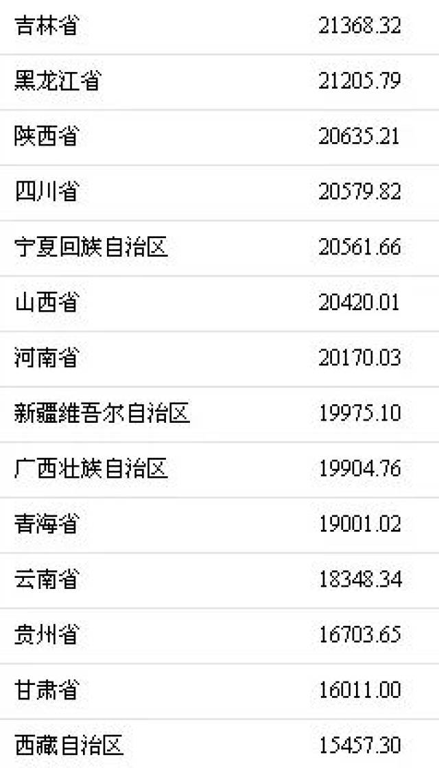 蒙古人均收入_蒙古草原图片(2)